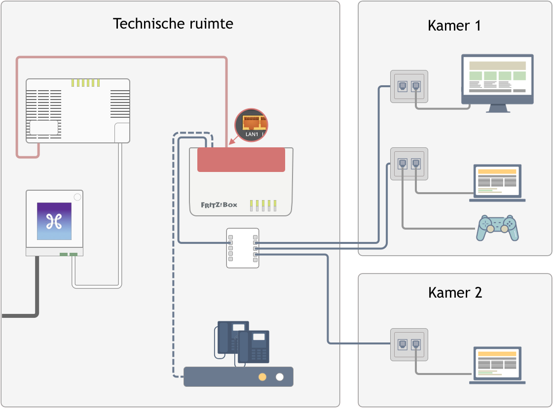 Wat moet ik weten over interne bekabeling als ik een fiber-verbinding heb Wat moet ik weten over interne bekabeling als ik een fiber-verbinding heb